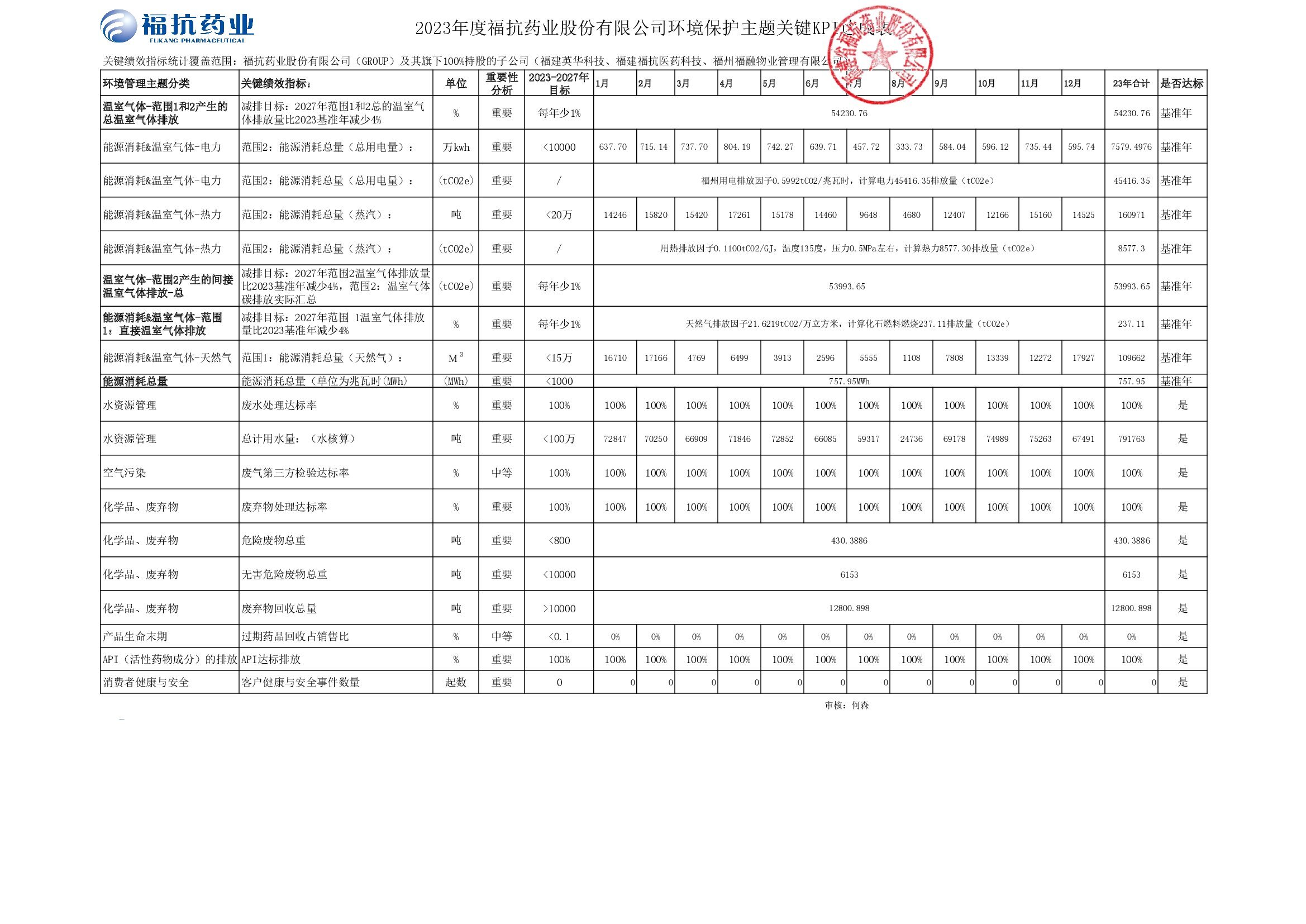 ?？顾帢I(yè)股份有限公司（GROUP）2023年度關(guān)鍵績效KPI達(dá)成_00001.jpg
